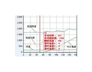 风电机组超速问题<em>案例分析</em>