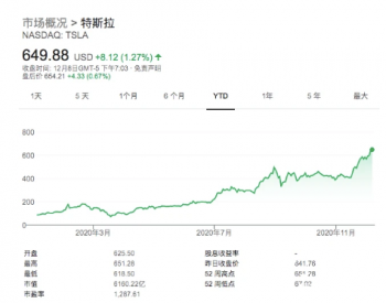 特斯拉“又圈了”50亿美元？马斯克：只不过<em>数据库</em>记了笔帐罢了