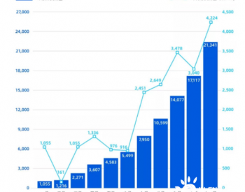 小鹏汽车正处在快速发展阶段 拟增发4000万<em>ADS</em>