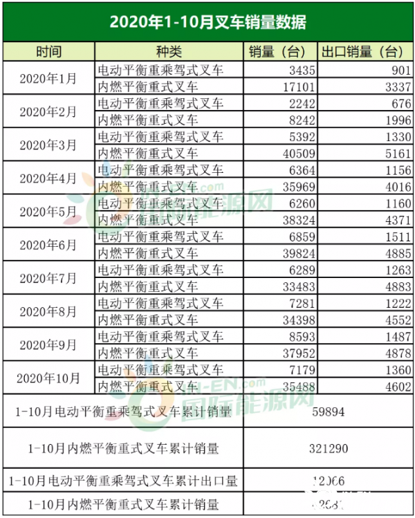 叉车海外市场是一片怎样的江湖？ - 行业动态- 叉车安全、智能叉车管理