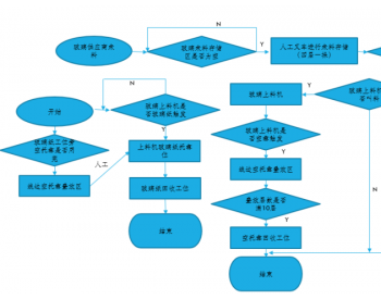 AGV在光伏行业应用规模正在不断扩大