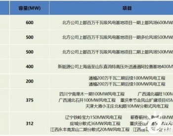 中標丨3705元/kW，三一重能預中標華能150MW項目風電機組及塔筒
