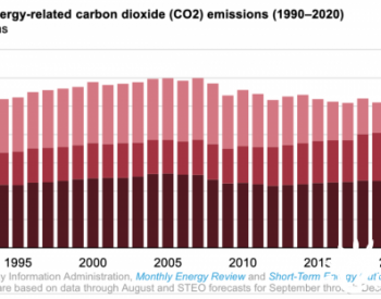 疫情之下，2020年<em>美国能源</em>相关碳排放下降11%