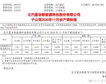 <em>北汽新能源</em>2020年11月生产1792辆 销售1754辆！