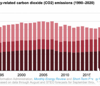 疫情之下，2020年美国能源相关碳<em>排放下降</em>11%