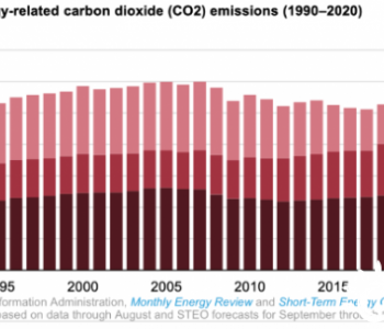 疫情之下，2020年<em>美国能源</em>相关碳排放下降11%
