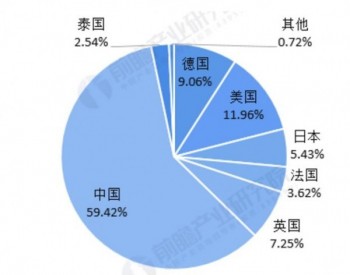 中国<em>有机硅行业</em>现状述评