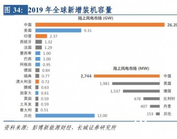 <em>喜忧参半</em>——中国风电2019-2030