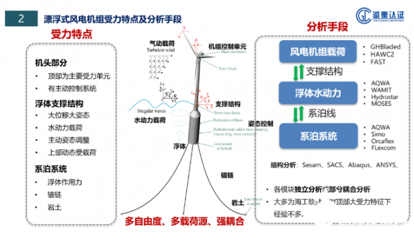 wamit orcaflex 计算