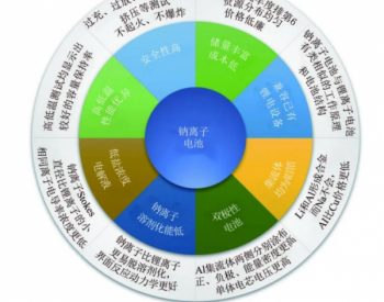 钠离子电池：从基础研究到<em>工程化</em>探索