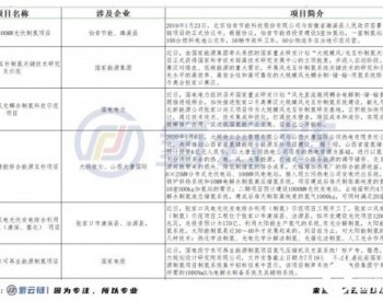 1毛钱1度电不是梦！十四五规划或让平价光伏与<em>绿氢制备</em>相互成就