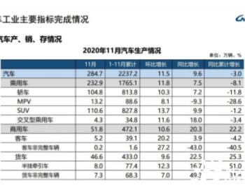 电动化将成为<em>汽车产业</em>发展的新机遇