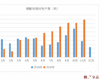 上调磷酸铁锂2021年需求预期至<em>25万</em>吨