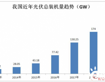 <em>中美</em>齐发声，光伏将迎爆发机会