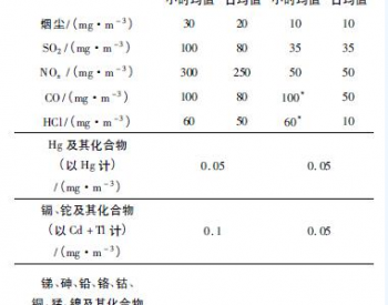 新形势下生活垃圾焚烧发电大气<em>环境污染</em>控制与影响分析