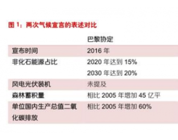 新能源大事件！光伏VS风电，未来谁更有机会？