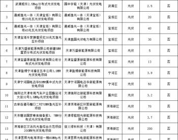 683.8MW！天津拟<em>废止</em>16光伏项目