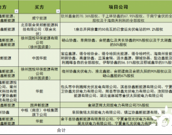 66亿资金回笼 ！协鑫还要卖多少电站？