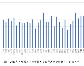 平价趋势下<em>风电市场</em>的可持续发展机遇与策略