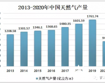 2020年中国天然气生产仍以常规气为主