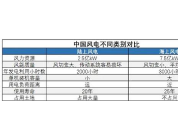 明阳智能：风电行业的“<em>隆基股份</em>”