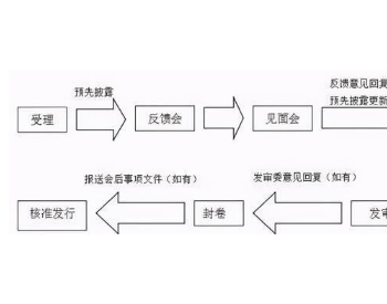 氢能汽车<em>示范城市群</em>申报流程堪比IPO，逾20位选手如何突围？