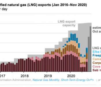 美国出口多少液化天然气？