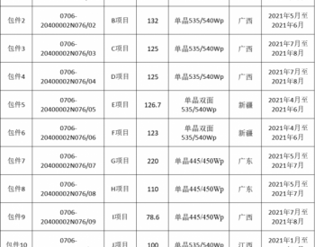 中核启动1.3GW组件集采，约70%为182/210组件