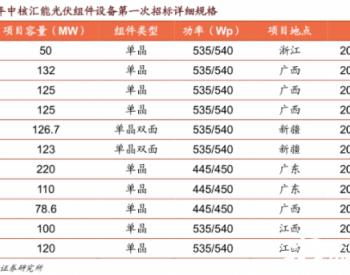 从中核汇能组件招标看明年市场方向