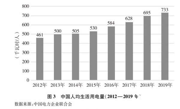 能源消耗总量治理和经济增长的冲突(3)