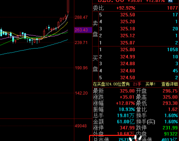 宁德时代两年暴涨11倍，市值超越7500亿！