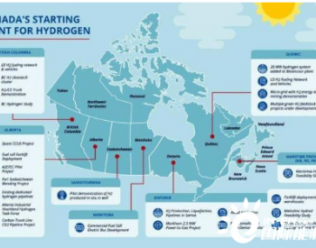 加拿大在<em>全球氢市场</em>的六大优势