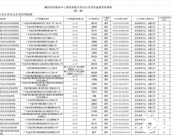 广东省东莞市关于横沥镇居民分布式光伏项目备案的复函