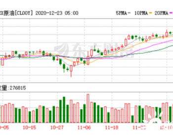 石油需求正常化举步维艰油价延续<em>跌势</em>