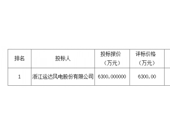 中标 | 0.63亿元！运达股份中标中石化陕西渭南大荔20MW分散式风电项目