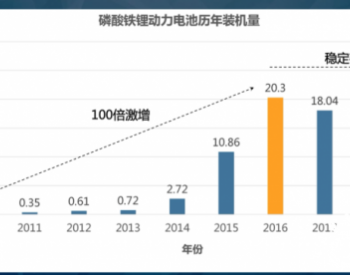 LFP电池十年复盘与未来远望