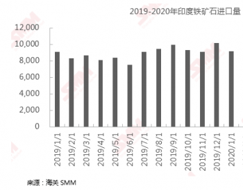 印度呼吁禁止<em>铁矿石</em>出口 矿价易涨难跌