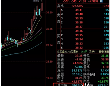 国轩高科市值突破500亿元！