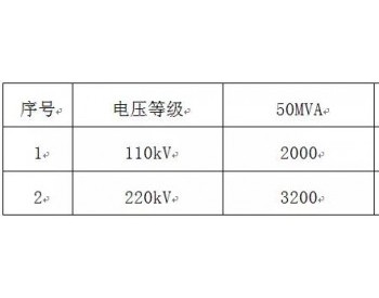 共建共享模式在風電項目中的應用