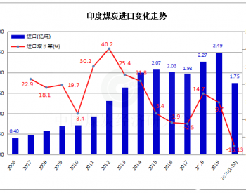 印度10月份煤炭进口大增，但<em>11月份</em>进口环比下降