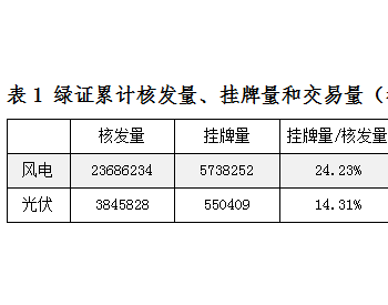 “十四五”！生物质发电行业将何去何从？