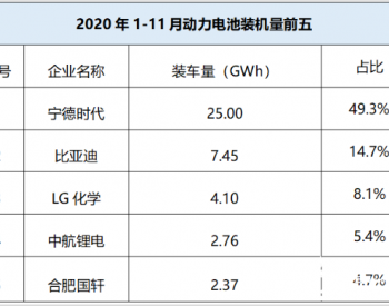 1个月涨50%！这只新能源黑马要<em>接棒</em>比亚迪？