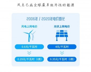 再见，补贴；你好，碳中和