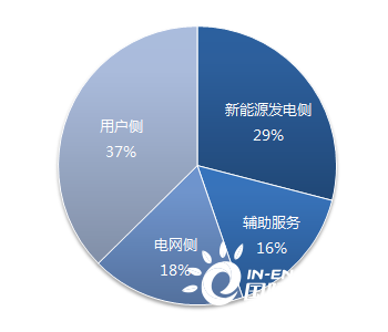 疫情魔幻下！储能产业的冰与火<em>之歌</em>