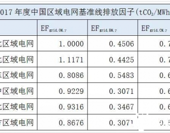 实现“碳中和”的路径<em>探讨</em>