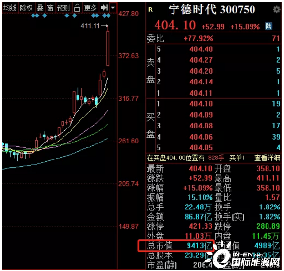 11元/股計算,其總市值則高達9576億元,距離萬億市值僅一步之遙!