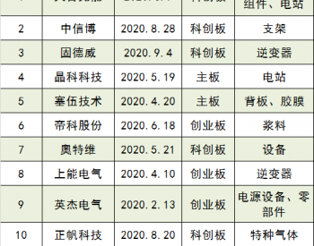 一年上市13家光伏企业，还有4家<em>拟上市</em>！