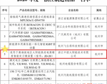 中控太阳能高精度智能定日镜被认定为2020年度“<em>浙江制造精品</em>”