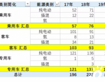 2020年第38批新能源汽车免<em>车购税</em>目录分析