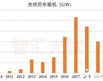 新增<em>燃爆</em>：光伏45.3GW、风电48.9GW！风光首次突破90GW！